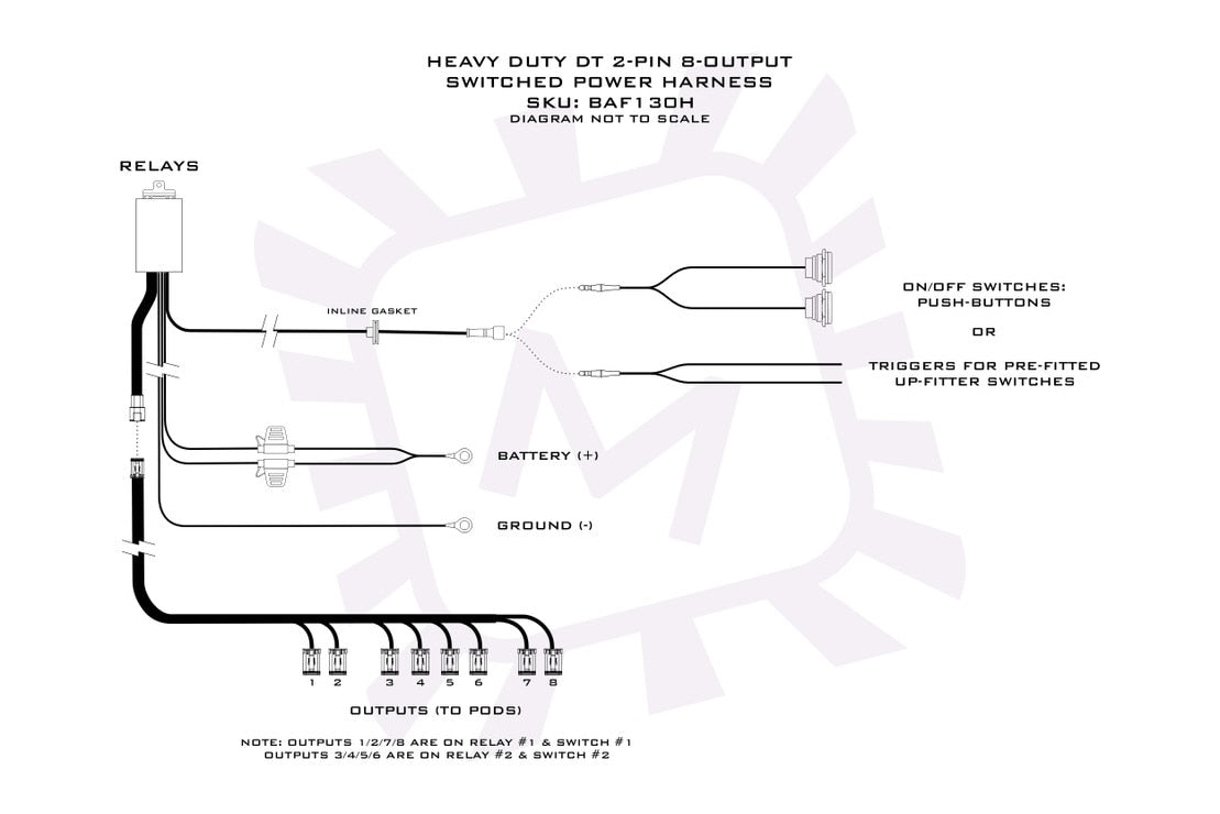Bangerbar Power Harness (2Banger)