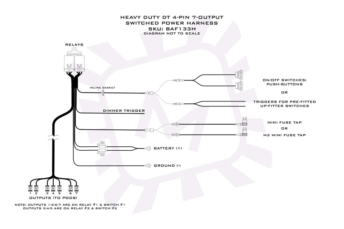 Bangerbar Power Harness (Bigbanger)