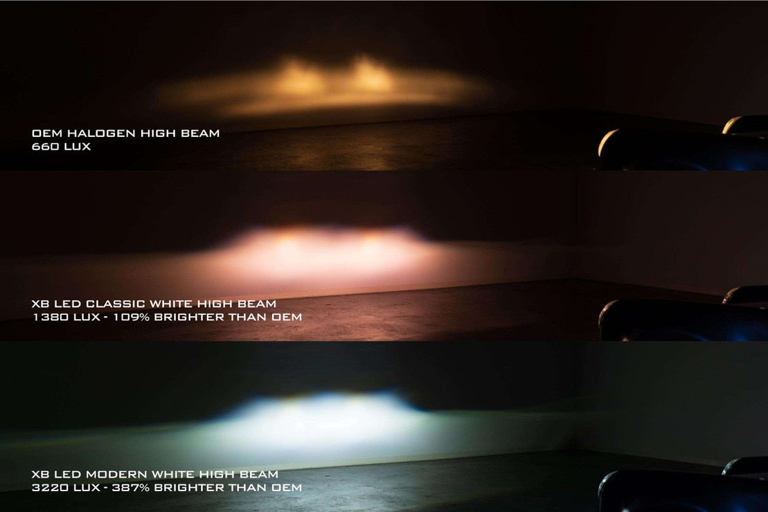 Porsche 911/912/964 (64-94) XB Led Headlights