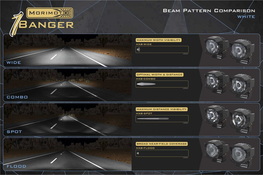 1Banger Replacement Lens Optics