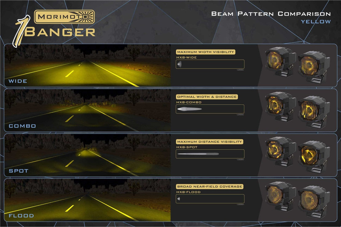 1Banger Replacement Lens Optics