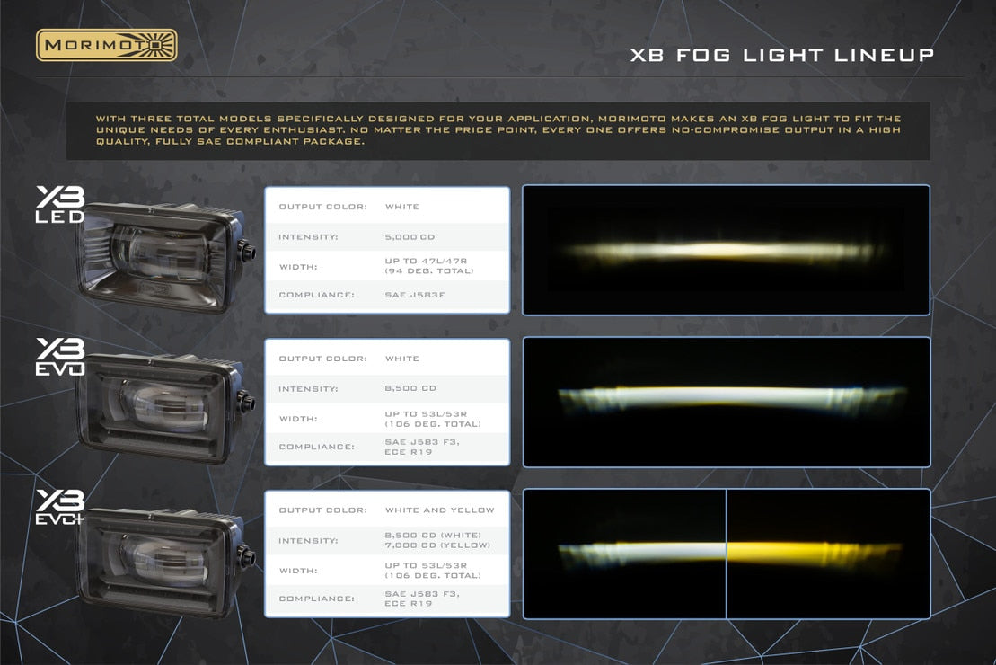 Ford F-150 (18-20) XB EVO Led Fog Lights