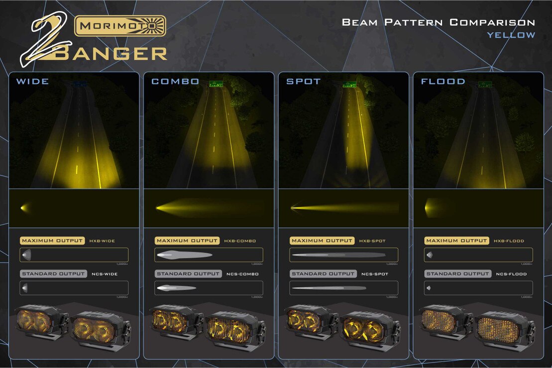 Système de feux de fossé à LED 4Banger : Ford Transit (2013+)