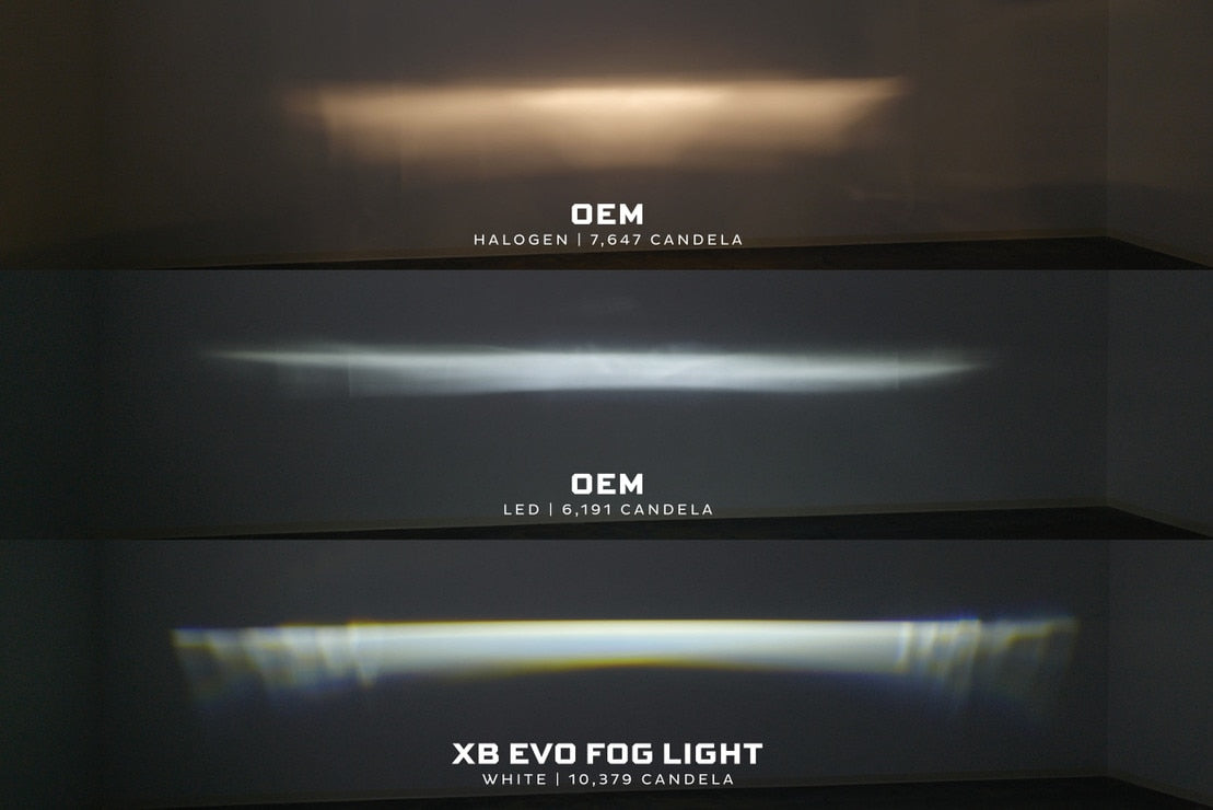 Feux antibrouillard à LED pour Ford Freestyle (05-07) XB EVO