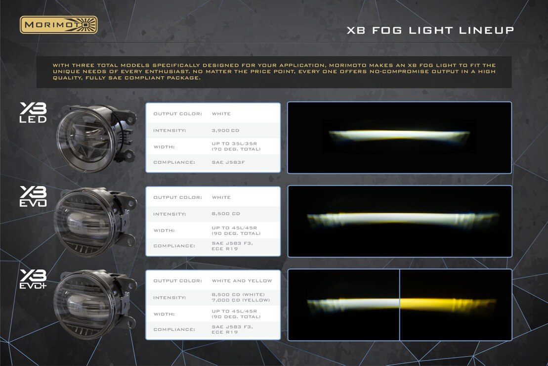 Ford Taurus X (08-09) XB EVO Led Fog Lights