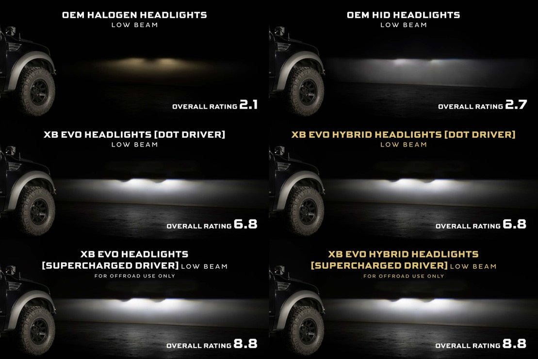 Ford F-150 (09-14) XB Evo Led Headlights