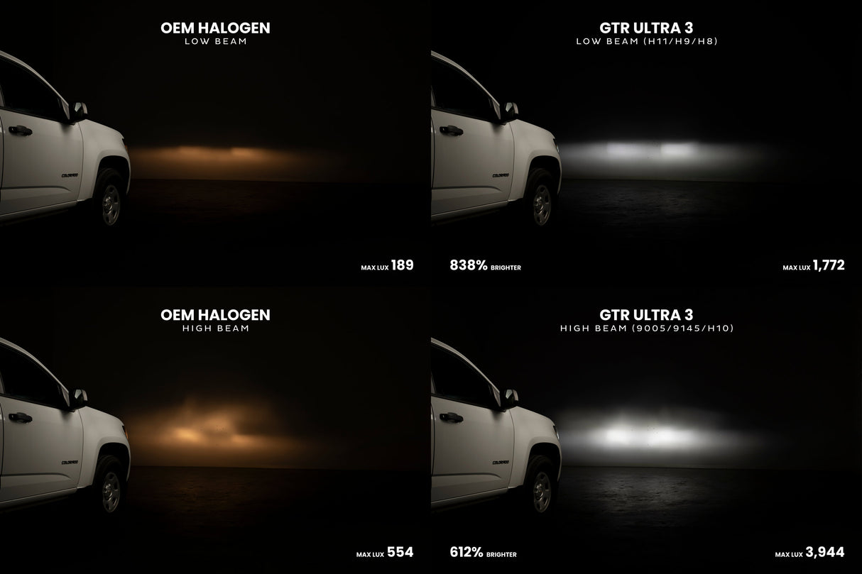 9005/HB3: GTR Ultra 3.0 LED Bulbs (Pair)