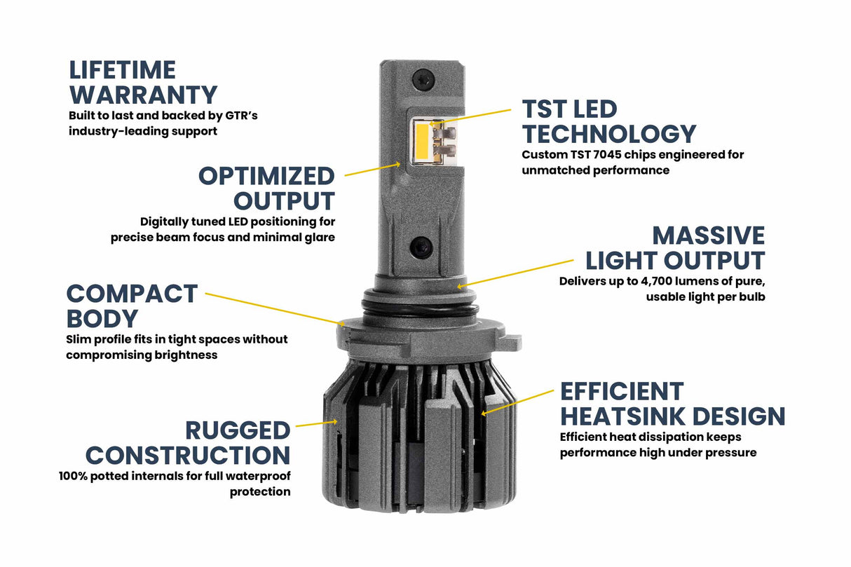 9005/HB3: GTR Ultra 3.0 Yellow LED Bulbs (Pair)