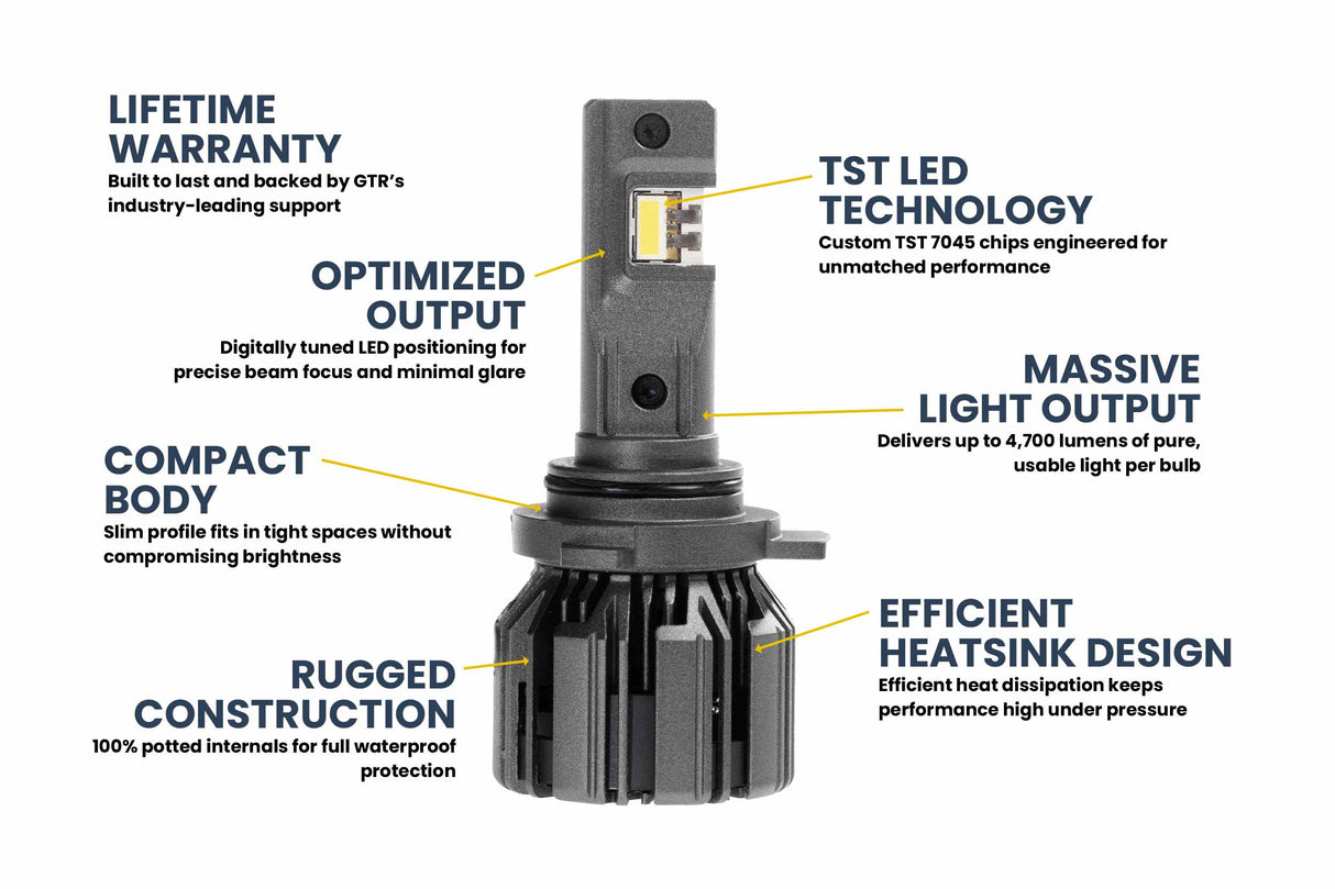 9006/HB4: GTR Ultra 3.0 LED Bulbs (Pair)