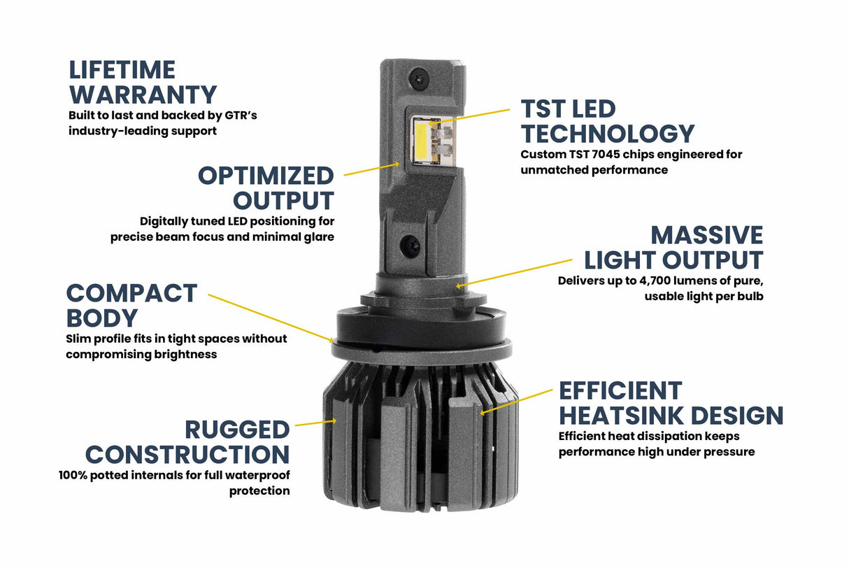H8: GTR Ultra 3.0 LED Bulbs (Pair)