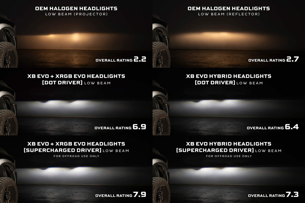 Dodge Ram 1500 (09–18) XB Evo Led Headlights