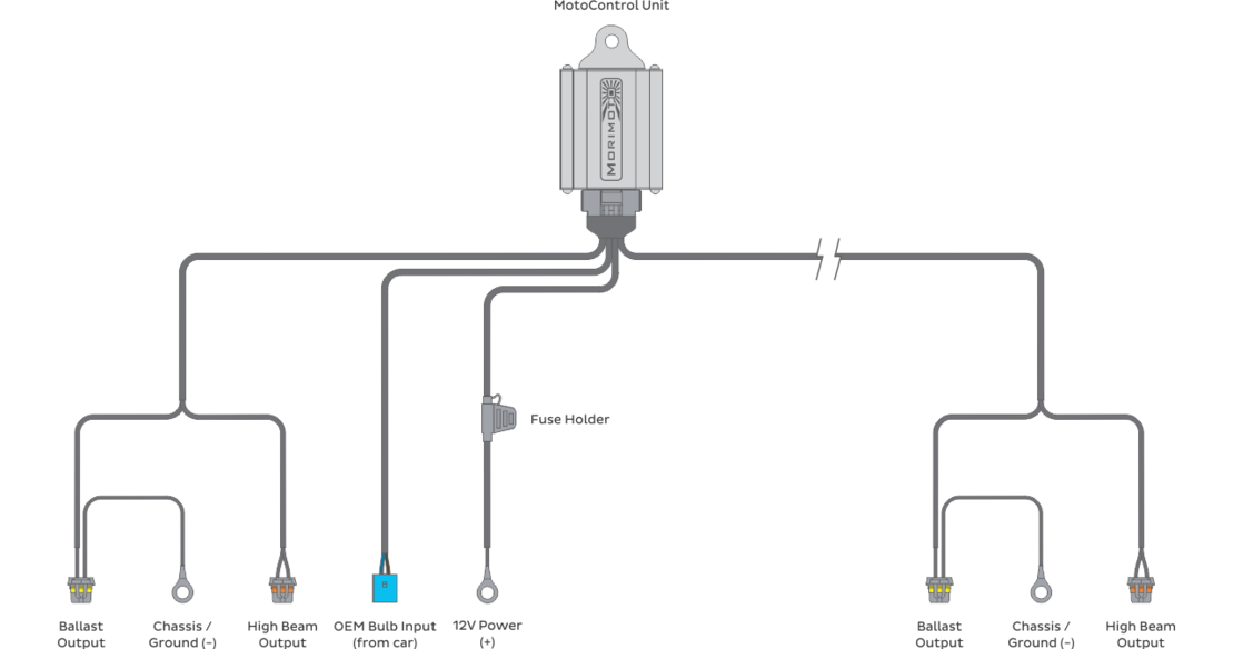 Motocontrol Bi-Xénon : 9007/9004