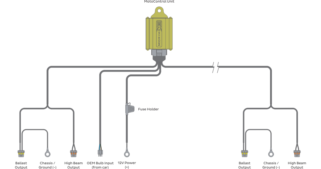 Motocontrol Bi-Xenon: H4/9003