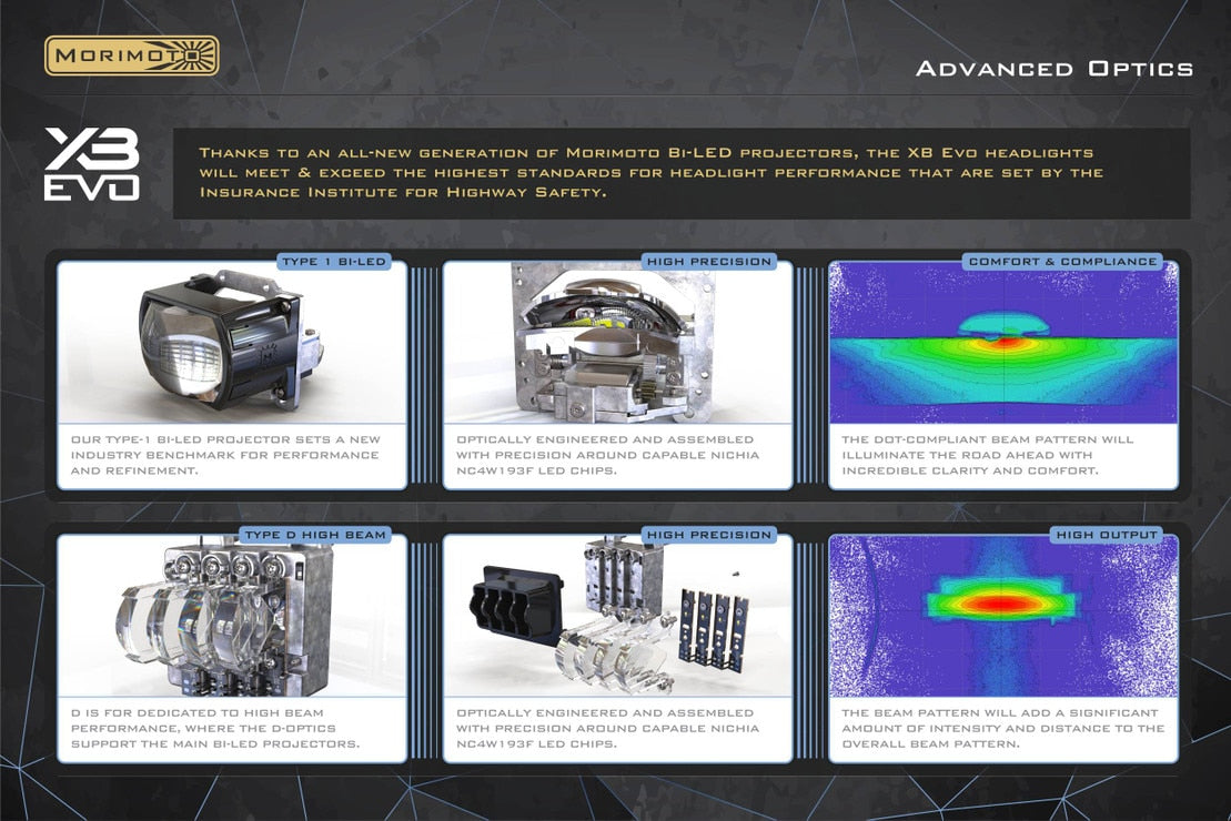 Toyota 4Runner (14-24) XB Evo Led Headlights