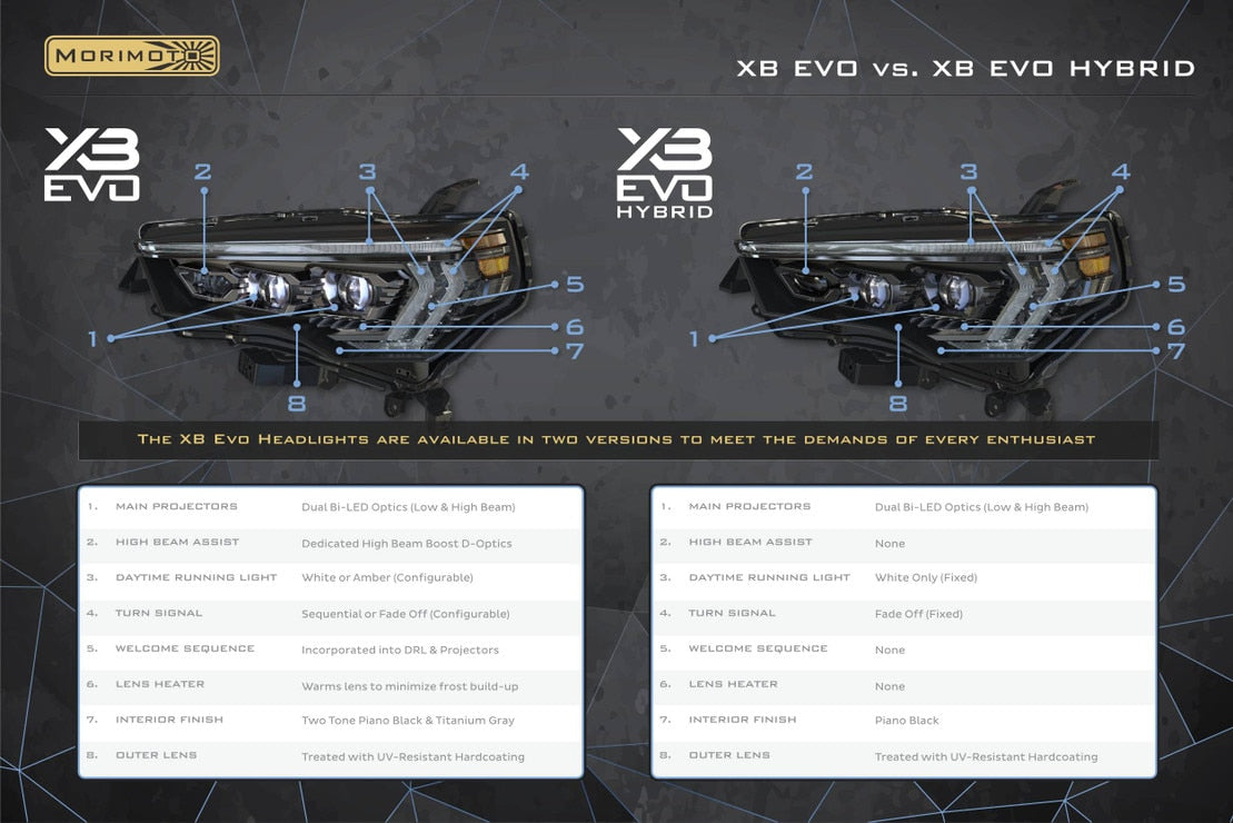 Toyota 4Runner (14-24) XB Evo Hybrid Led Headlights