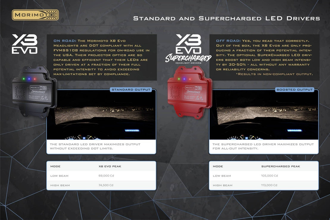 Toyota 4Runner (14-24) XB Evo Hybrid Led Headlights