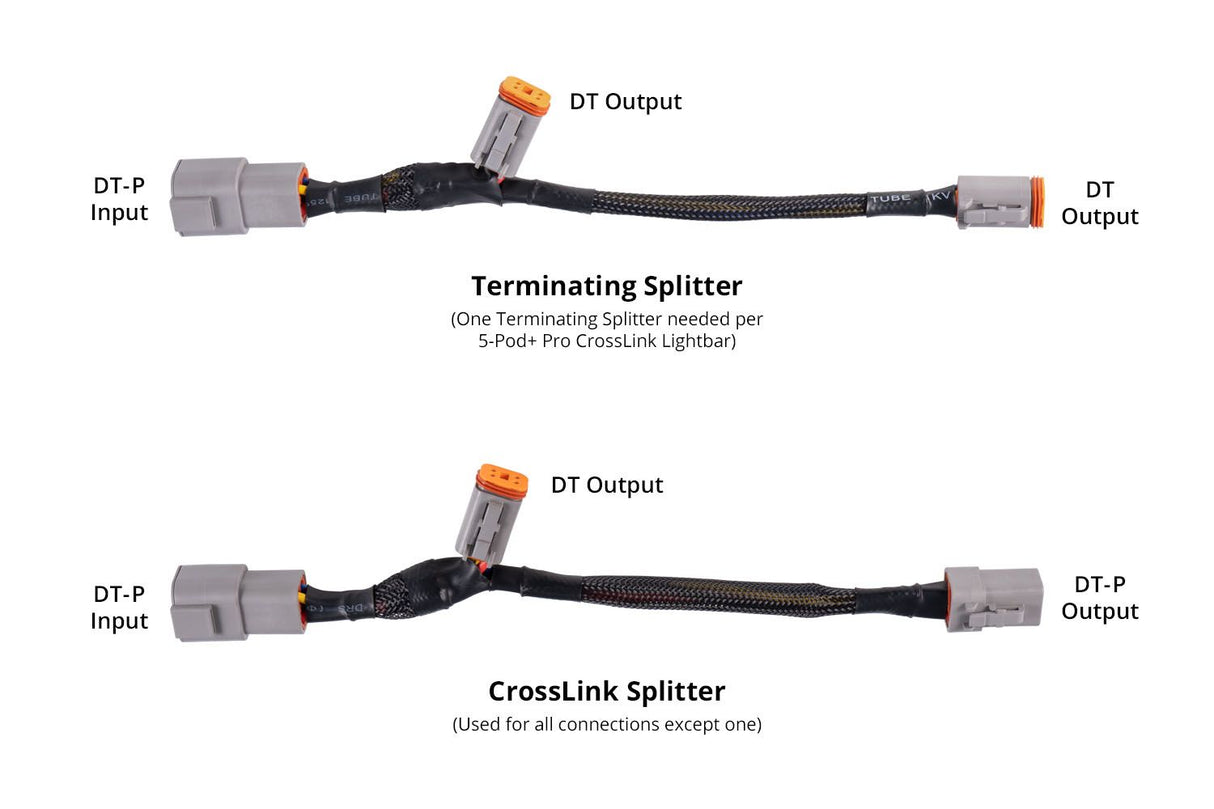 SS5 Ultra Heavy Duty CrossLink Splitter Harness (one)