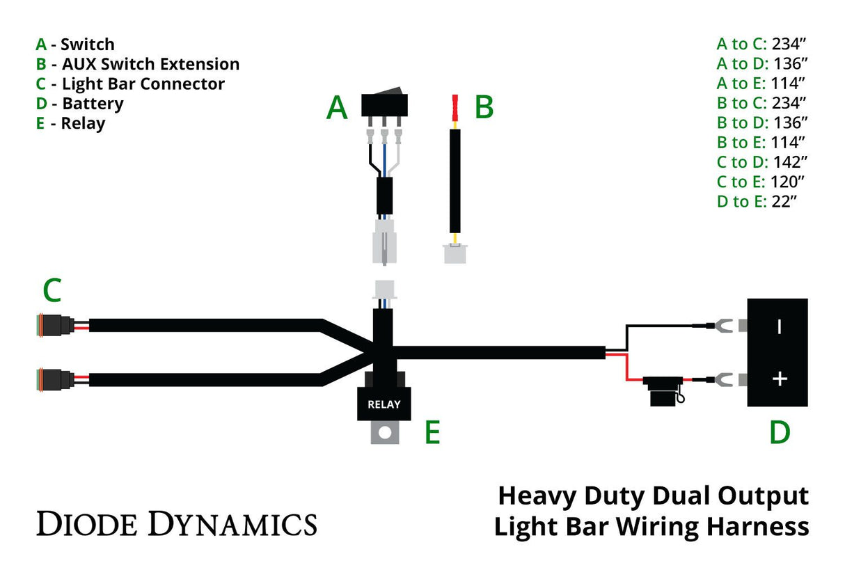 Heavy Duty Dual Output 2-Pin Offroad Wiring Harness