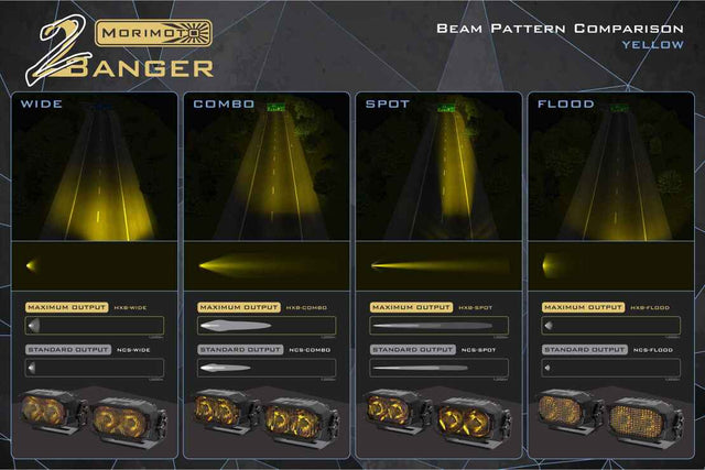 Morimoto 2Banger LED Pods (Universal)