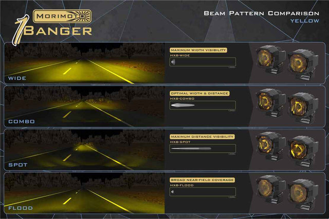 Morimoto 1Banger LED Pods (Universal)