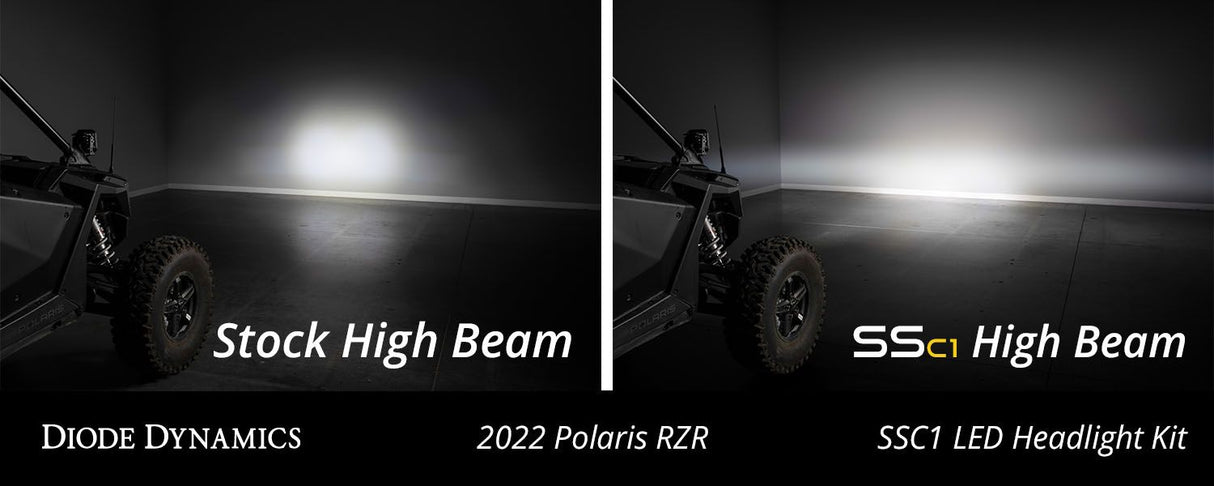 SSC1 LED Headlight Kit for 2020-2023 Polaris RZR Pro