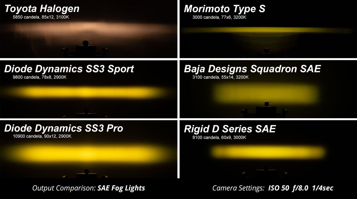 SS3 SAE Type DR Fog Light Kit