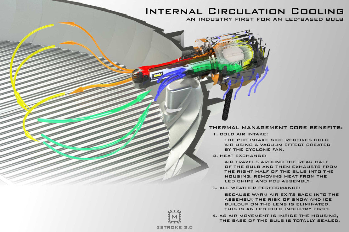 Kit de conversion LED Morimoto 2Stroke 3.0 (arrêté)