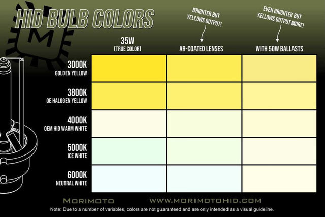 D2R: Morimoto Xb Hid Bulbs