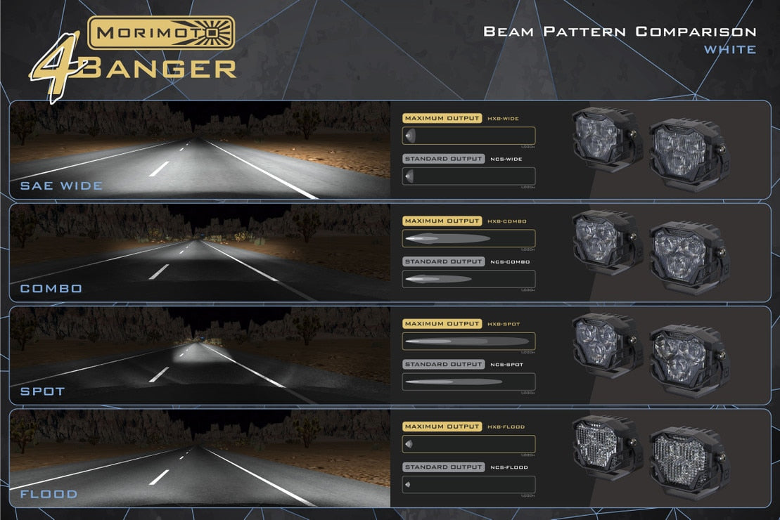 4Banger Led Ditch Light System: Ford F150 (2021+)