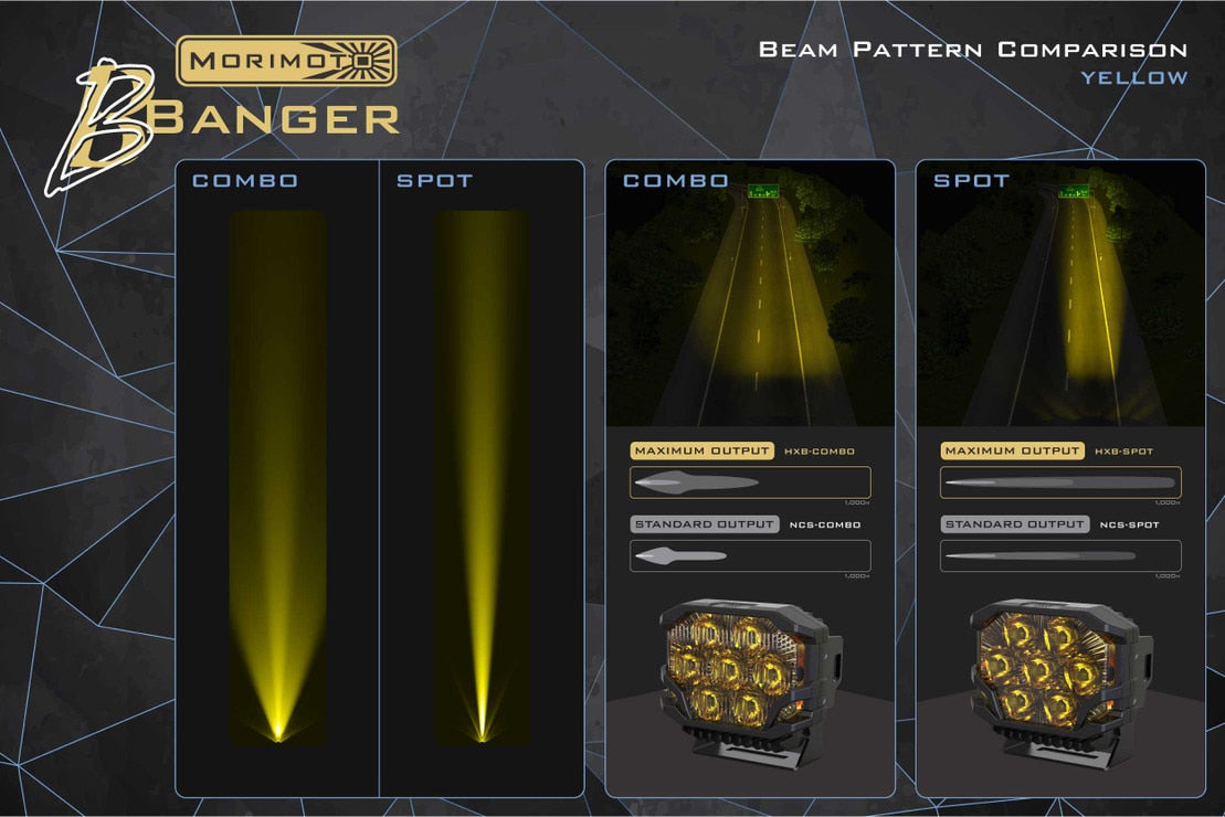 BigBanger Led Ditch Light System: Wrangler JL (2018+)