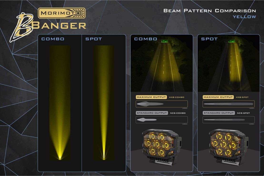 BigBanger Led Ditch Light System: Gladiator JT (2020+)