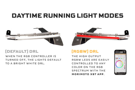 2018+ Jeep Wrangler JL XRGB Fender Flare Chop Kit