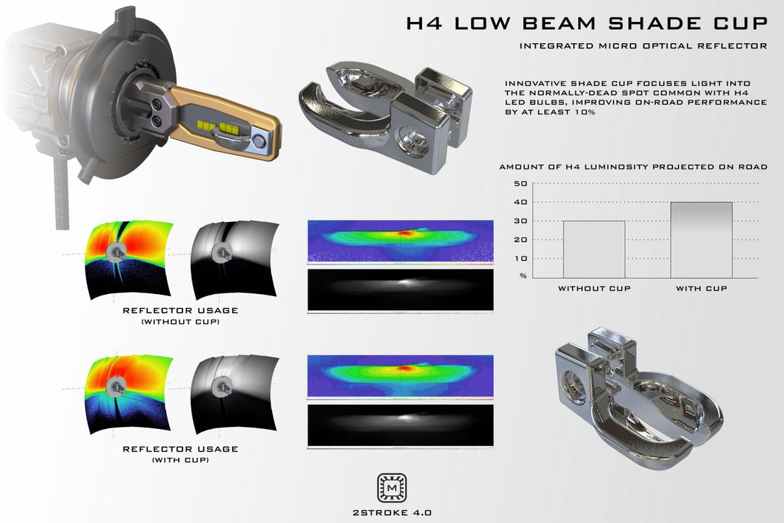 H4 Morimoto 2Stroke 4.0 Led Bulb (single)