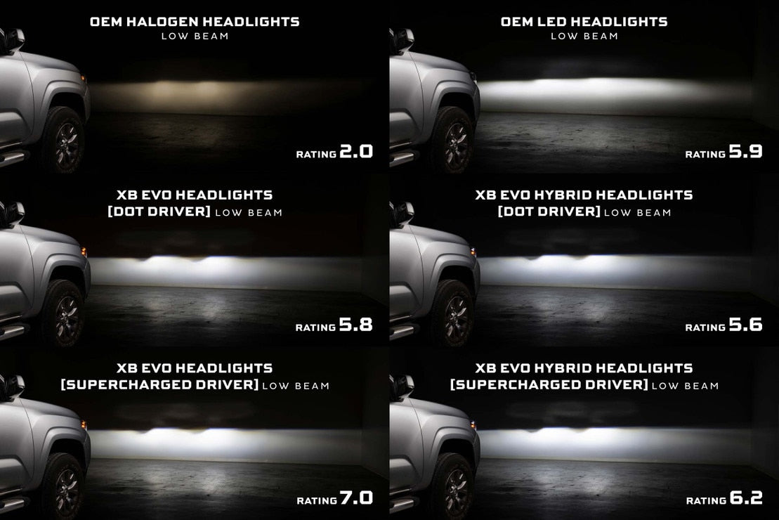 Supercharged Drivers: 16-23 Tacoma XB Evo / XB Evo Hybrid
