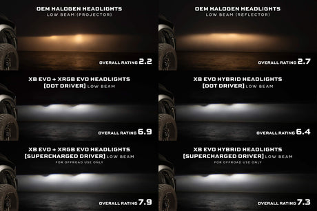 Supercharged Drivers 09–18 Dodge Ram XB Evo Series