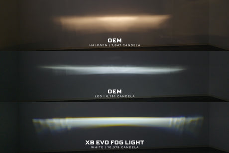 Feux antibrouillard à LED pour Ford F-150 (18-20) XB EVO