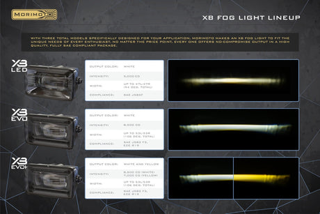 Feux antibrouillard à LED pour Ford Super Duty (17-22) XB EVO