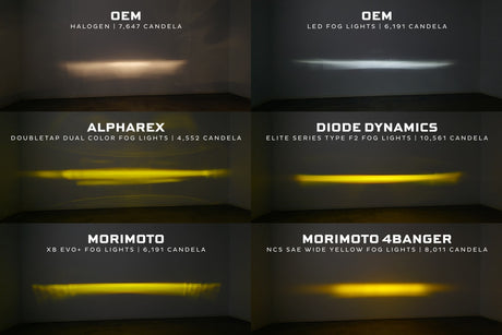 Feux antibrouillard à LED Ford (3 pouces ronds) XB EVO+