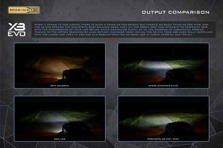 Feux antibrouillard à LED pour Subaru Outback Wilderness (22+) XB EVO+