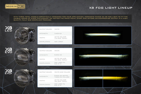 Feux antibrouillard à LED pour Ram 1500 (2019+) XB EVO+