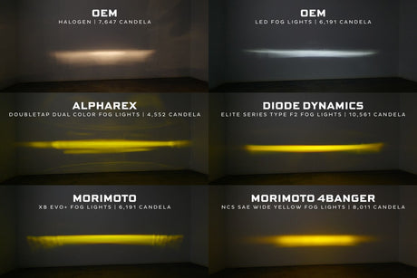 Feux antibrouillard à LED pour Toyota Highlander (08-10) XB EVO+