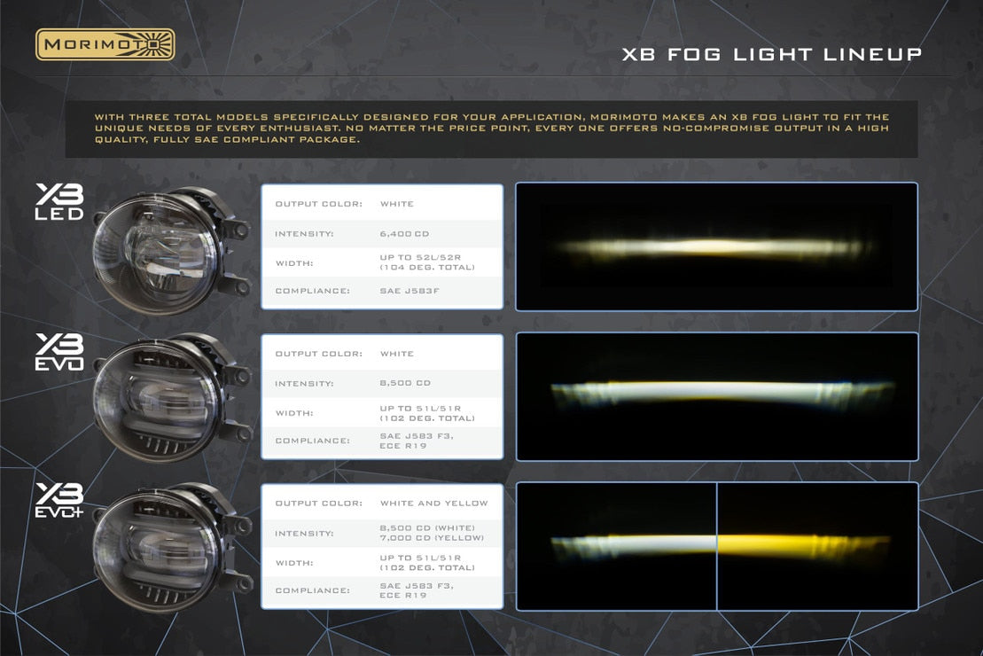 Toyota Highlander (08-10) XB EVO Led Fog Lights