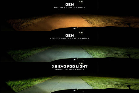 Feux antibrouillard à LED pour Toyota Prius (10-16) XB EVO