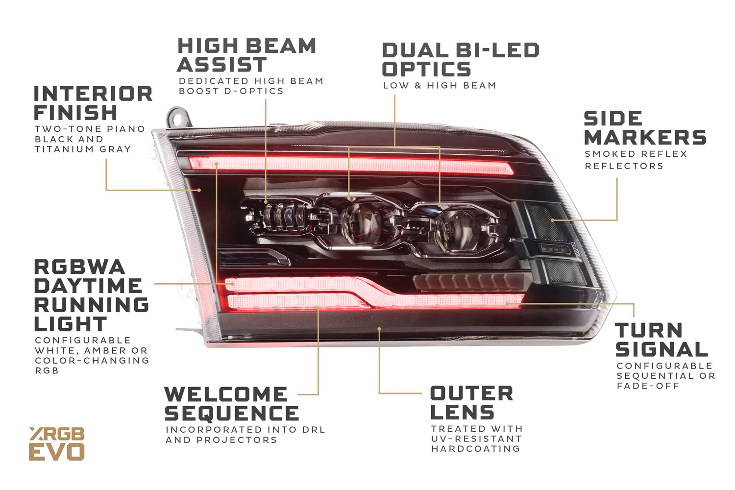 Dodge Ram (09-18) : phares à LED Morimoto Xb (ambre Drl)