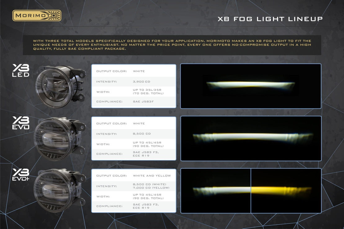 Subaru Legacy (10-14) XB EVO Led Fog Lights