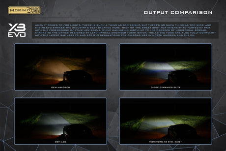 Feux antibrouillard à LED pour Subaru Outback Wilderness (22+) XB EVO