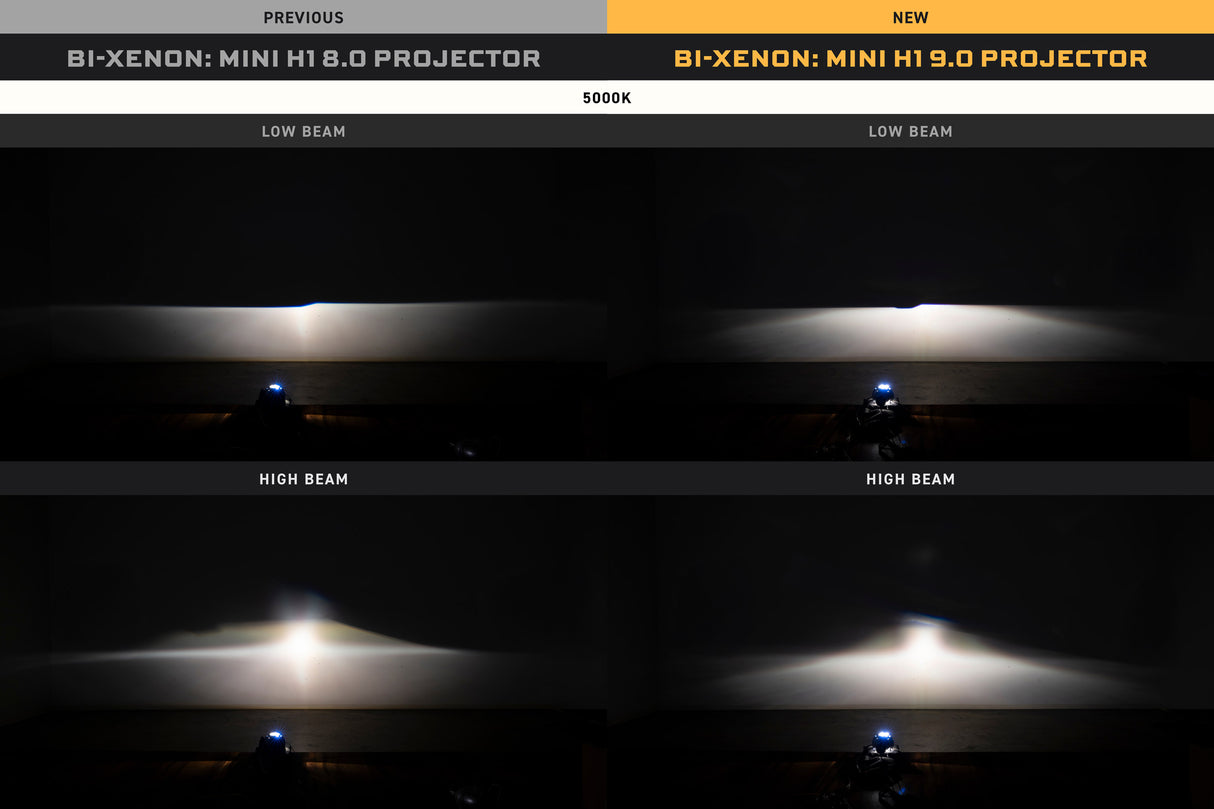 Bi-Xenon: Morimoto Mini H1 9.0 (single)