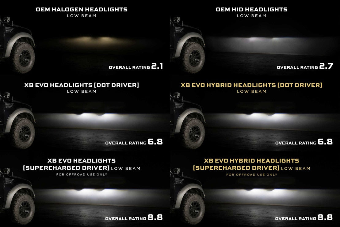 Ford F-150 (09-14) XB Evo Hybrid Led Headlights
