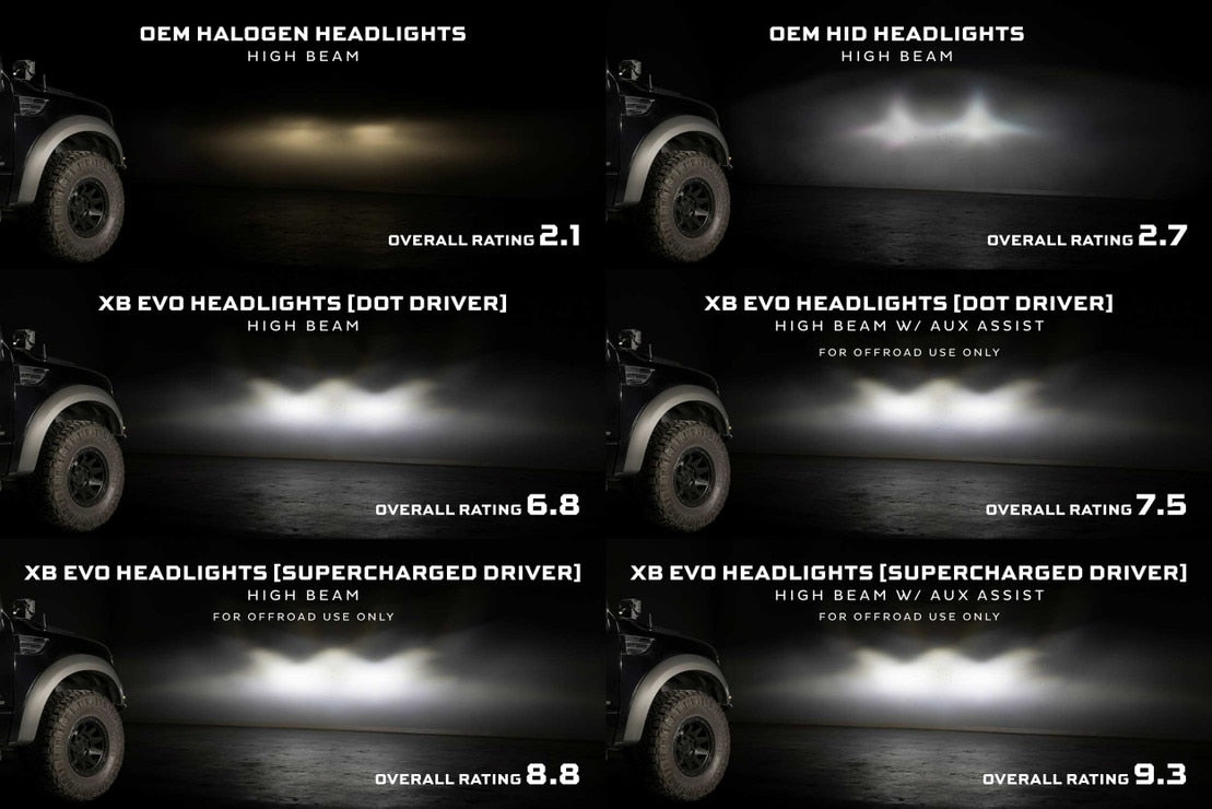 Ford SVT Raptor (10-14) XB Evo Led Headlights