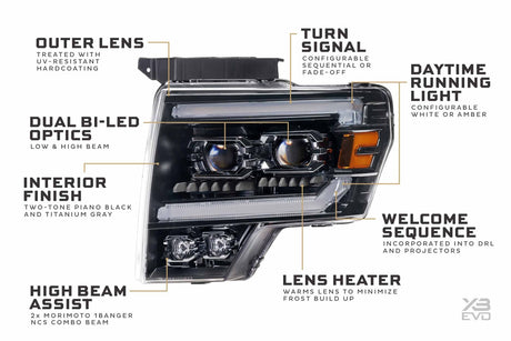 Ford SVT Raptor (10-14) XB Evo Led Headlights